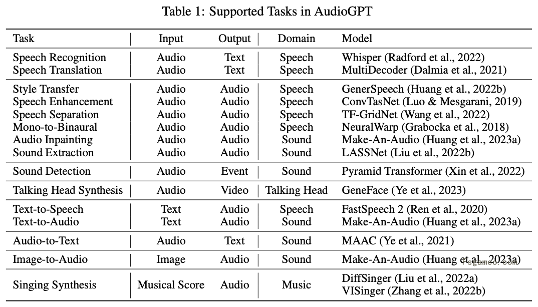 AudioGPT