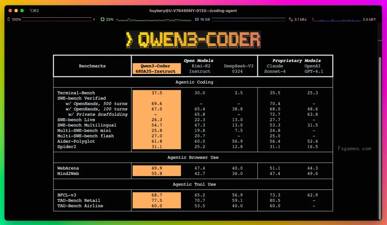 Qwen3-Coder：阿里旗下通义千问推出的代码生成模型，具备卓越的代码生成和 Agent 能力
