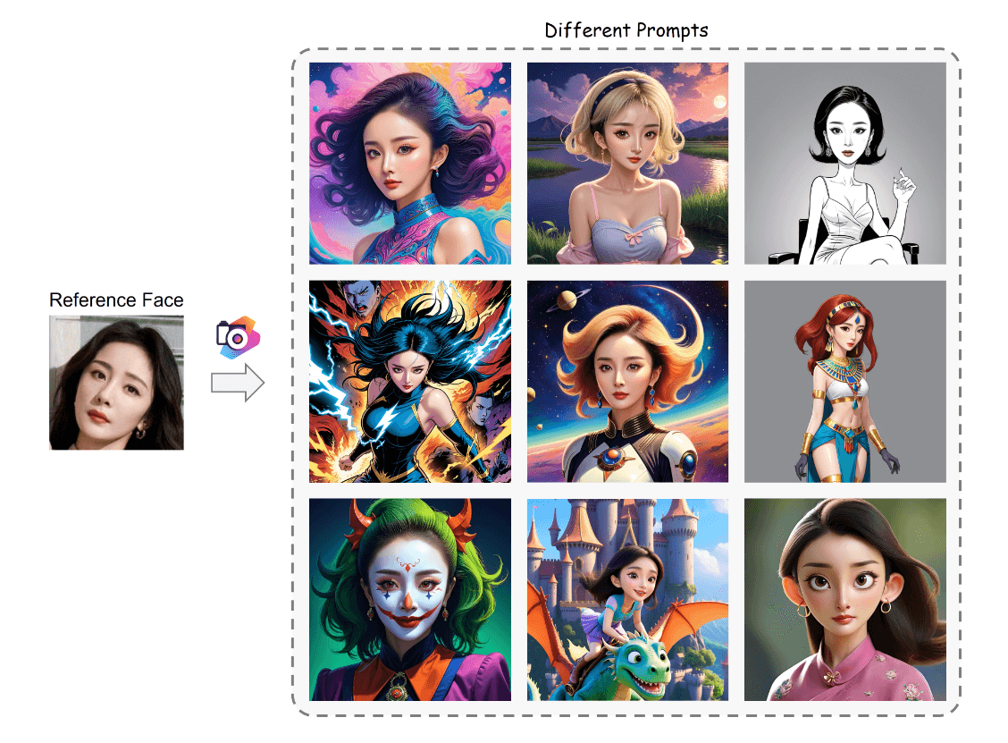 PhotoMaker-腾讯等开发的个性化人物图像生成工具